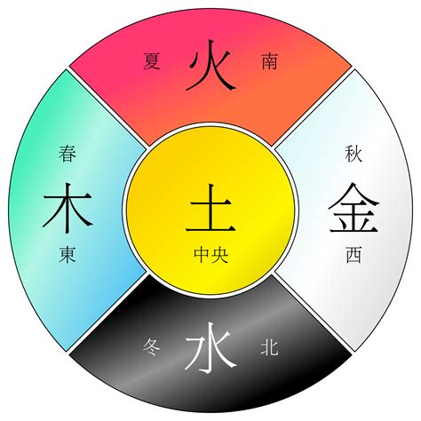 棕色五行|易经中的五行对应颜色